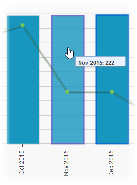 Screenshot: Hover over bar chart to display values