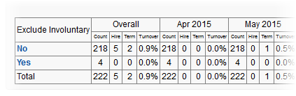 Screenshot: data table with new grouping