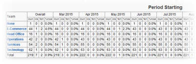 Screenshot: data table by function