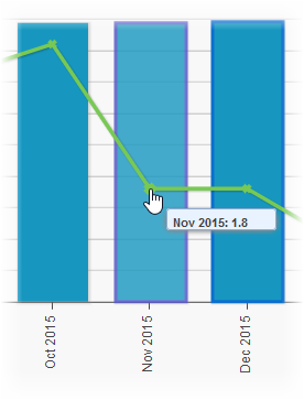 Screenshot: Hover over bar chart to display values