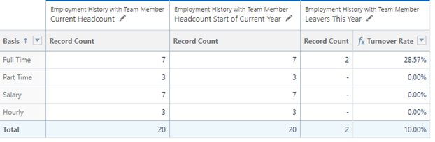 Screenshot: completed turnover report