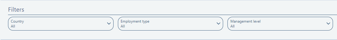 Screenshot: Workforce Insights global filters for team lead dashboards: Country, Employment type, Management level