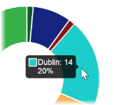 Screenshot: donut chart with hover legend