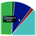 Screenshot: pie chart with hover legend