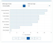 Screenshot: horizontal bar chart 