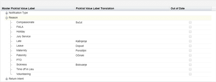 Values expanded for a Master Picklist Value List item on Translate page in Translation Workbench