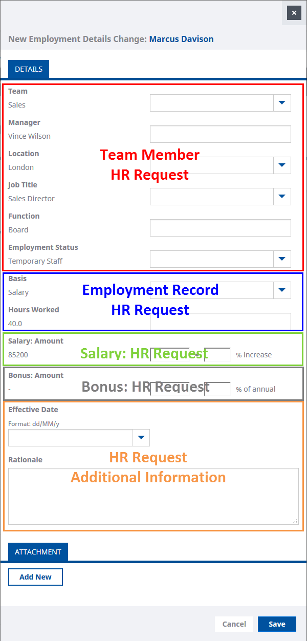 Annotated screenshot: Legacy Employment Details Change window in WX showing where each Field Set is used