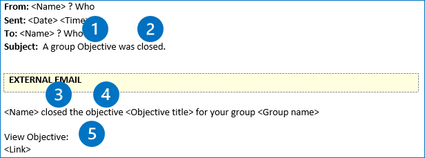 Annotated screenshot of an example email notification for a closed group Objective