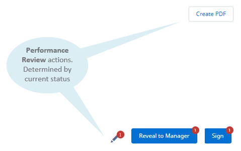 Annotated screenshot: Performance Review buttons and icons on the Performance Overview page