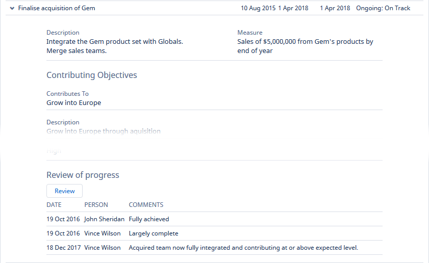 Screenshot: Objective details in Performance Overview