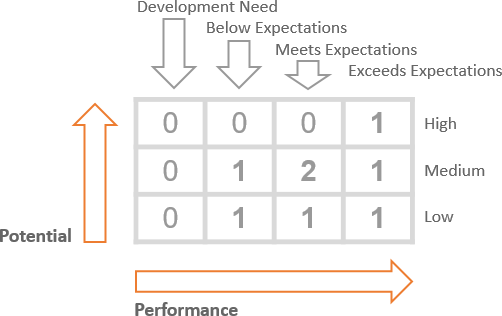 Screenshot: Talent Plan columns and rows