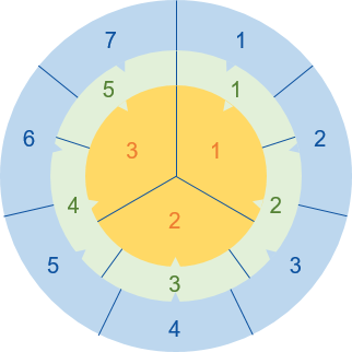 Diagram: Talent Plan score normalization