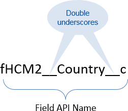 Illustration: Field API name for fHCM2__Country_c field with the double underscores identified