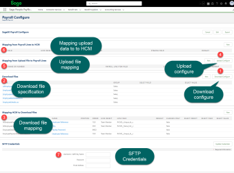 Annotated screenshot: Payflow service configure page