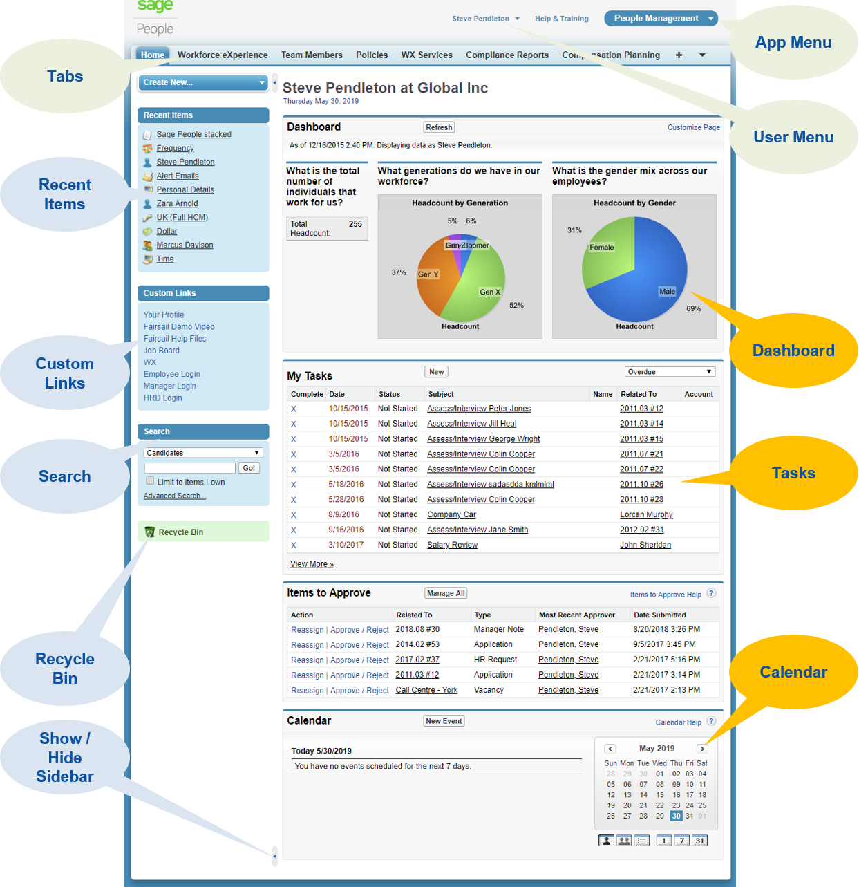 Annotated screenshot: HR Manager Portal Home page (Salesforce Classic)