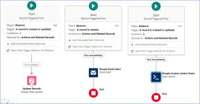 Example simple flows for the absence object to run when a record is created or updated