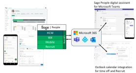 Diagram: Microsoft 365 integration overview