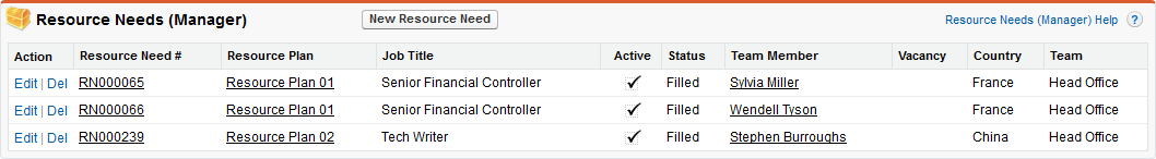Screenshot: Resource Needs (Manager) related list