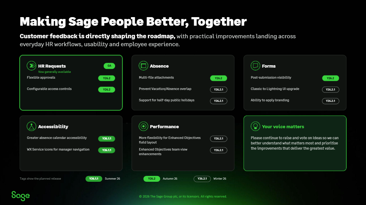 Sage People roadmap slide 10 of 10.