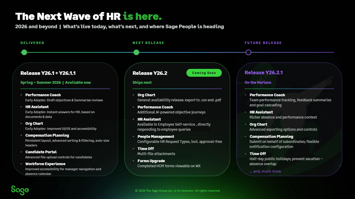 Sage People FY25 product roadmap, slide 4 of 10.