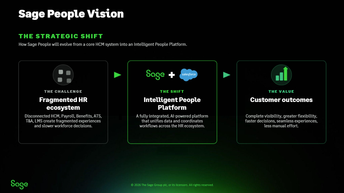 Sage People FY25 product roadmap, slide 3 of 10.