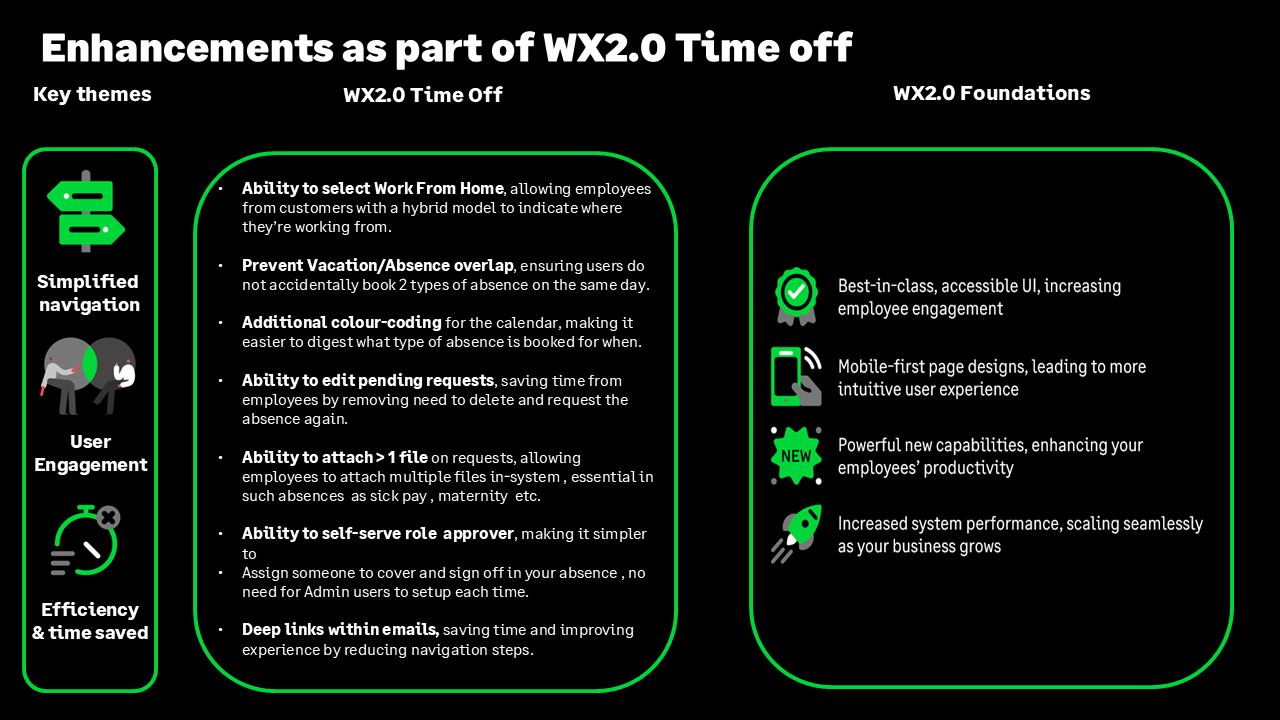 Sage People FY25 product roadmap, slide 10 of 12: Workforce eXperience 2.0 Time off.