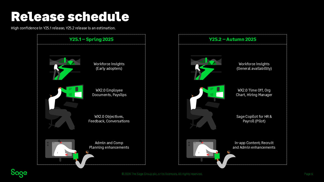 Sage People FY25 product roadmap, slide 12 of 12: Release schedule