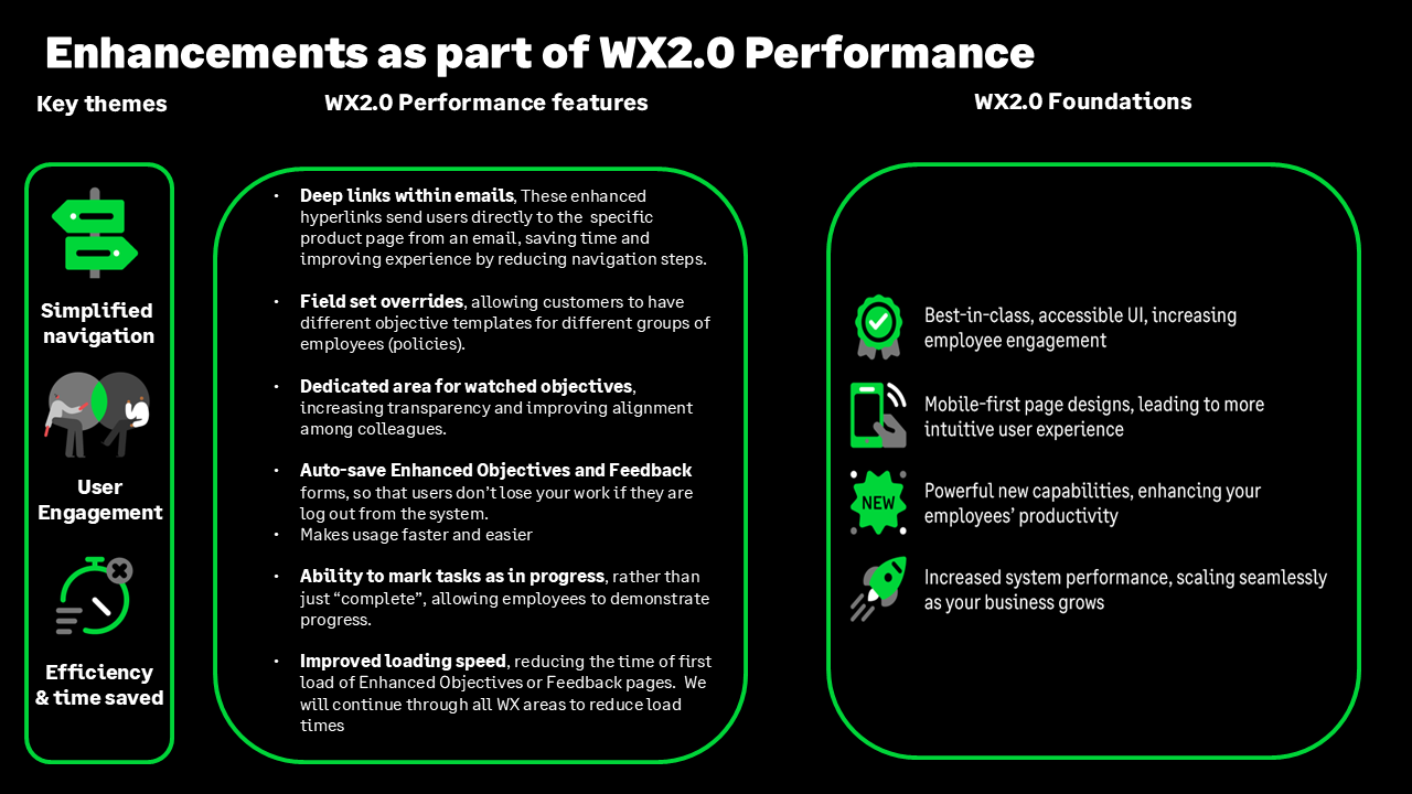 Sage People FY25 product roadmap, slide 8 of 12: Workforce eXperience 2.0 Performance