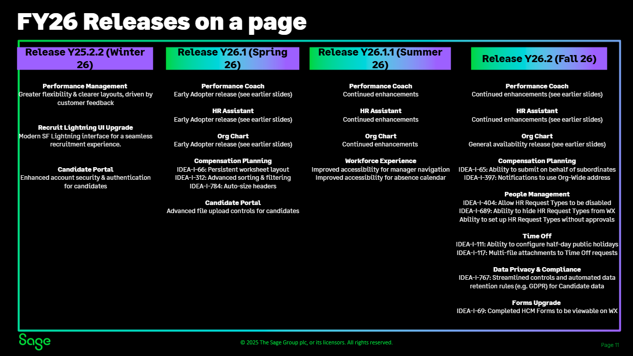 Sage People roadmap slide 11 of 11: FY26 releases.
