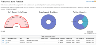 Screenshot: platform cache partition page with updated selections