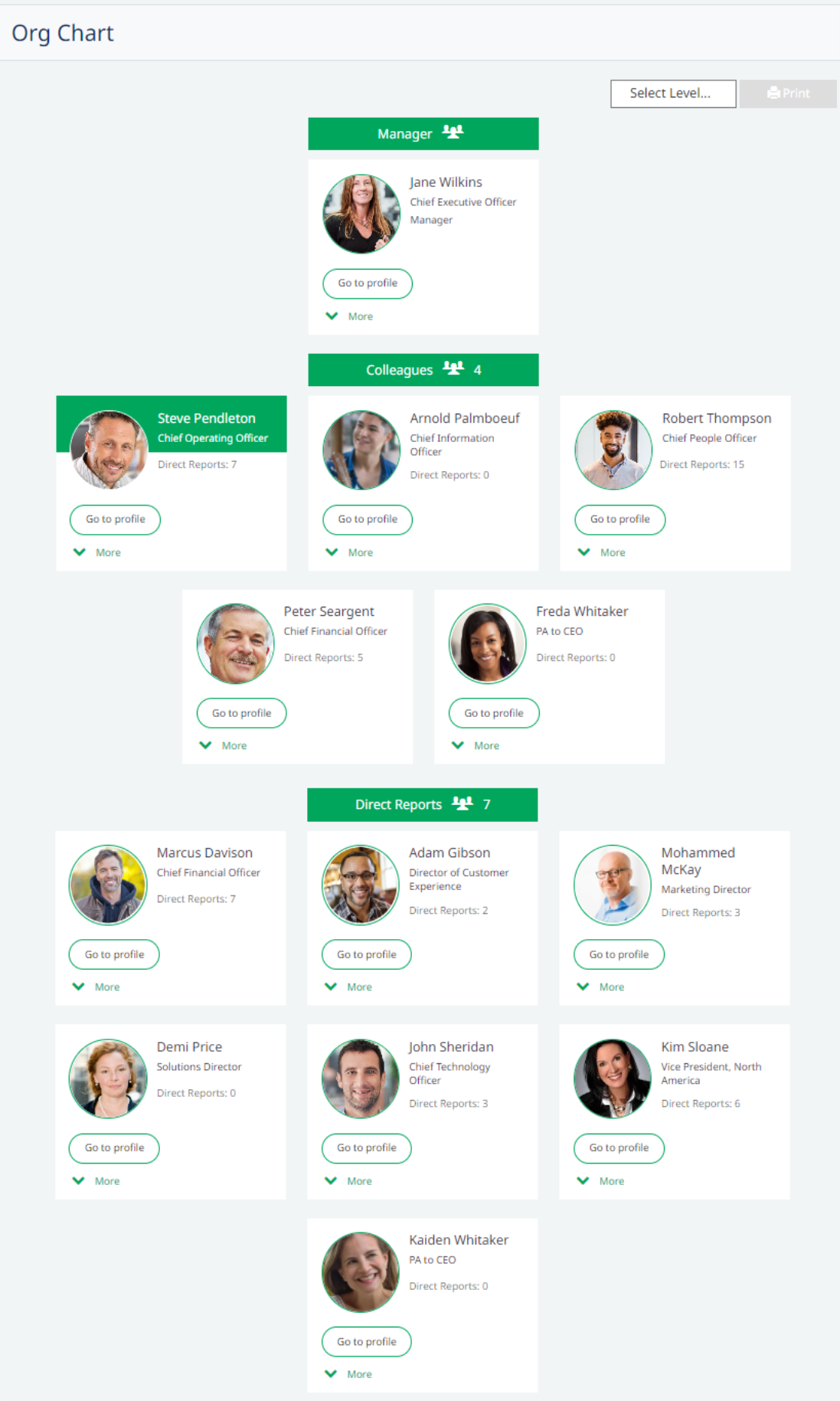 Screenshot: WX Org Chart