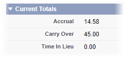 Screenshot: Current Totals section in Time Off and Absence Calculators