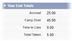 Screenshot: Year End Totals section in the Time Off Calculator, displaying Accrual, Carry Over, Time in Lieu, and Total Taken