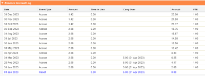 Screenshot: Accrual log displaying the example deduction adjustment