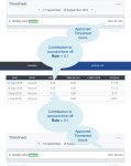 Annotated screenshot: accrual log entries for two timesheet periods applying a rate of 0.1