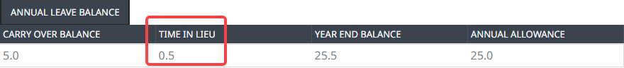 Screenshot: Time in lieu column highlighted in the WX vacation balances section