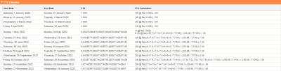 Screenshot: An example of the FTE Calendar section displaying calculations for 13 FTE periods