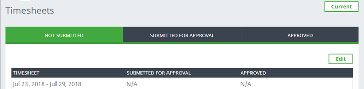 Screenshot: Timesheets process showing the Not submitted tab