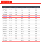 Screenshot: Employee Accrual Log