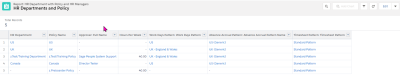 Screenshot: HR departments and Policy
