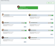 Screenshot: Talent Plan org chart view