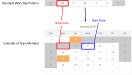 Illustration: Work schedule Base Date and work schedule assignment start date