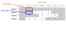 Annotated screenshot: The 3 weekly work schedule in the Absence calendar with base and start dates highlighted