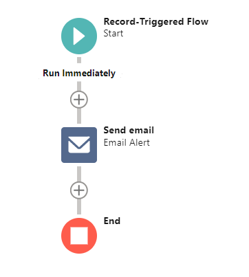 Example: Send an email alert to the HR team