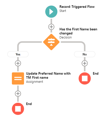 Example: Populate Preferred Name with First Name