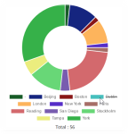 Screenshot: donut chart with labels