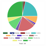 Screenshot: pie chart with labels