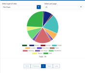 Screenshot: pie chart 