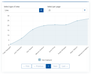 Screenshot: line chart 