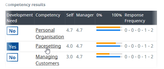 Screenshot: Selecting a Competency to edit a Development Need